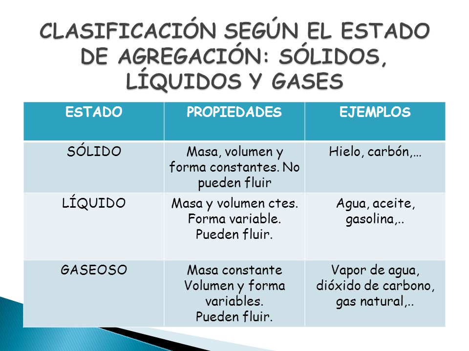 El recuento de la gasolina por las tarjetas de combustible en la contabilidad